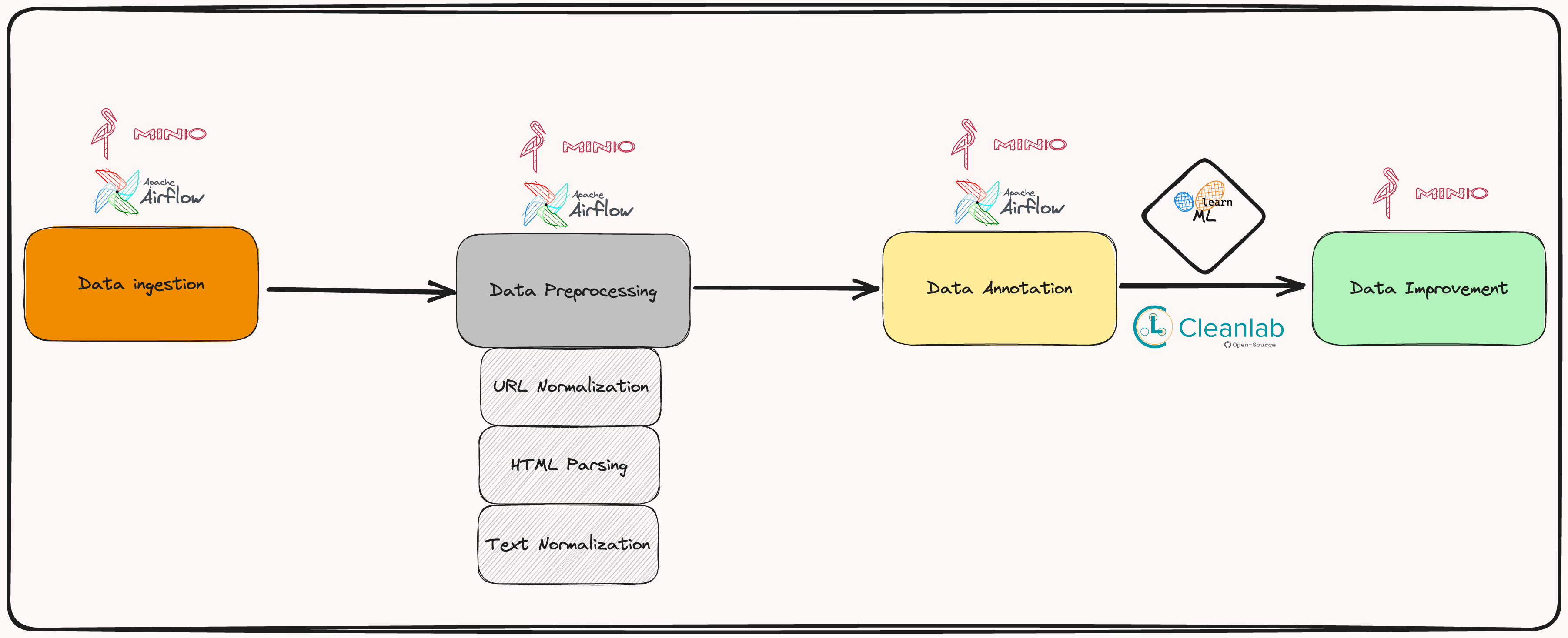 Data Pipeline Illustration