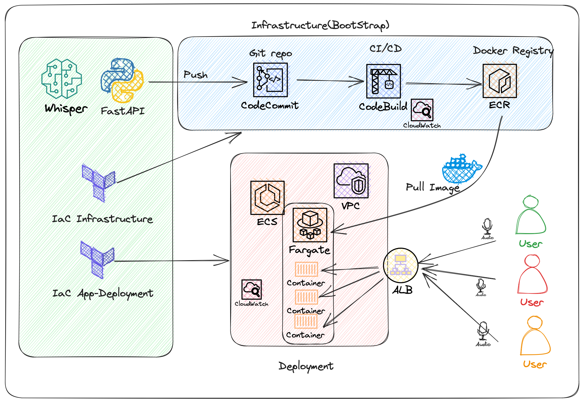 The illustrated pipeline